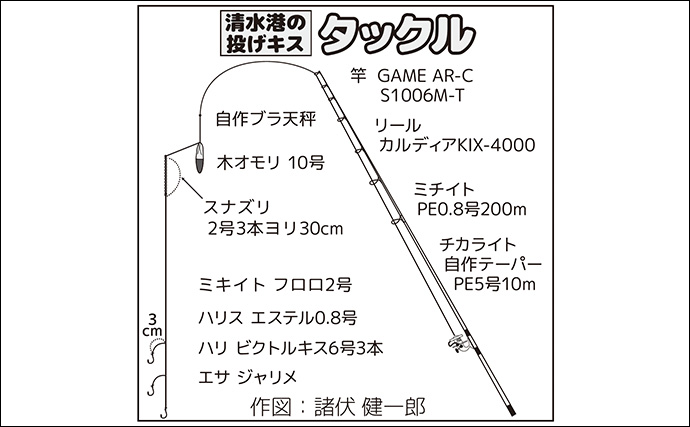 清水港の投げキス釣りで13cmを頭に7尾手中【静岡】シーズン本番に向けて好発進