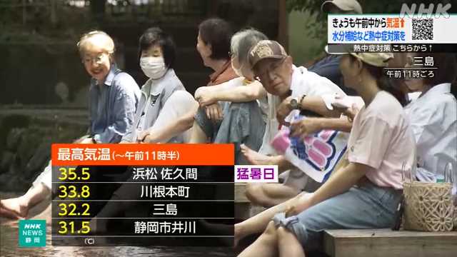 浜松市で３５度以上の猛暑日 静岡県内 熱中症への対策徹底を｜NHK 静岡県のニュース