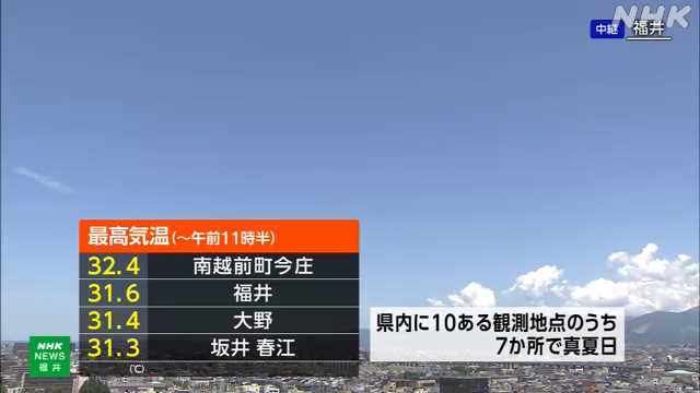 福井県内 各地で気温上昇 真夏日のところも 熱中症に注意 - nhk.or.jp