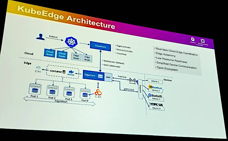 KubeEdgeのアーキテクチャーなどを解説