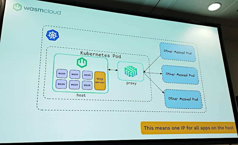 wasmCloudとLinkerdの連携の図