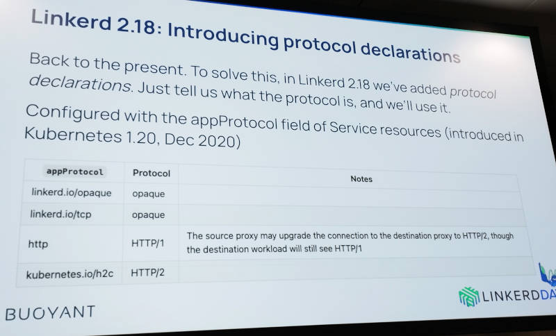 Kubernetesのサービスリソースに定義されるappProtocolを使うProtocol Declarations