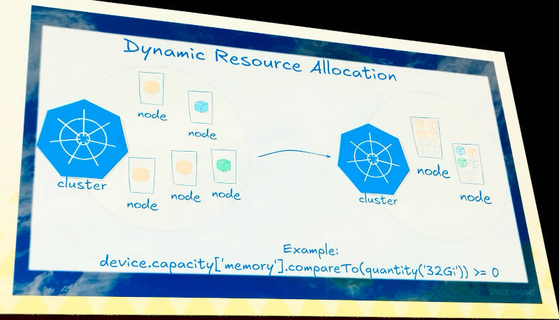 DRA(Dynamic Resource Allocation)の概念図
