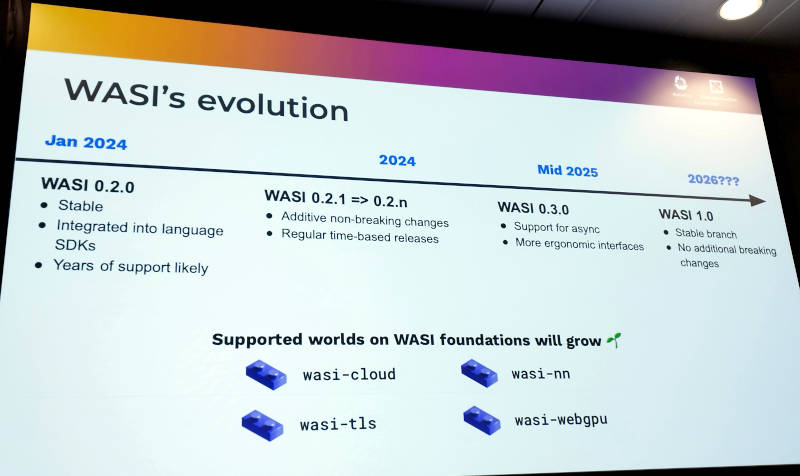 WASIの進化を時系列で解説。2024年に始まったWASIは2026年に安定版として公開予定