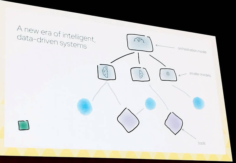 複数の生成AIのモデルをオーケストレーションする発想はKubernetesと同じ