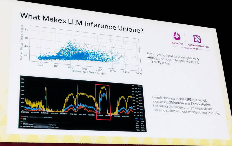 クエリーの数に相関しないLLMの実態。少ないプロンプトでもCPU資源の大量消費が発生する