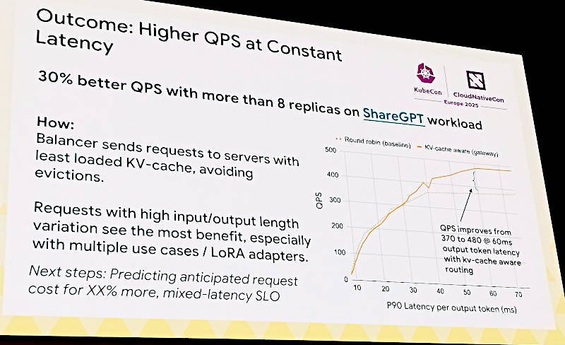 ロードバランサーを変えた結果を紹介。8レプリカのクラスターで30%のレイテンシー改善