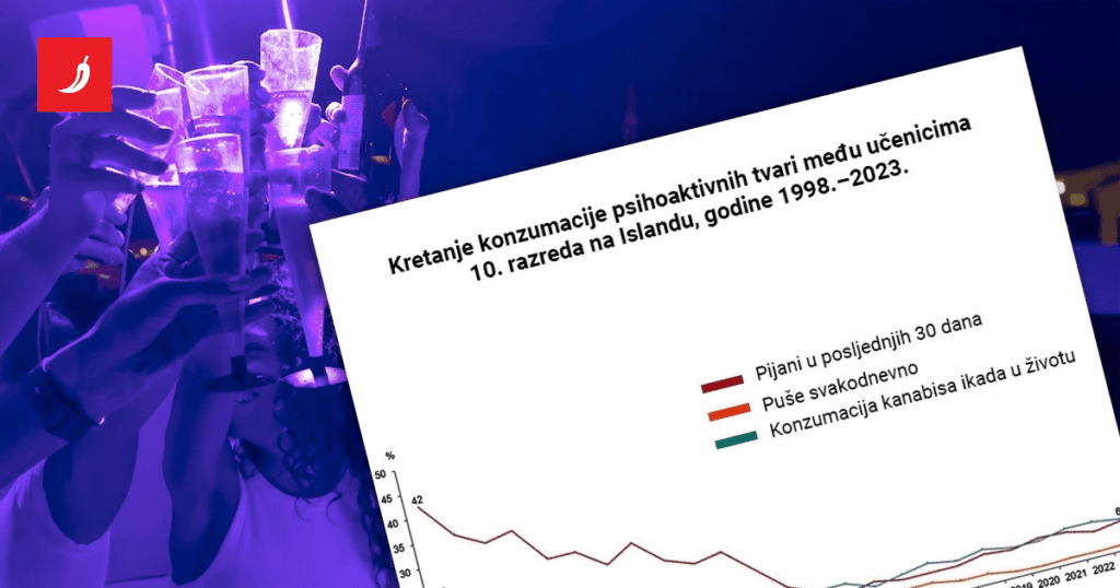 これがアイスランドがアルコール、タバコ、草から世代全体を救った方法です
