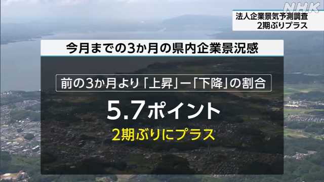 島根 法人企業景気予測調査 景況感示す指数 ２期ぶりプラス｜NHK 島根県のニュース