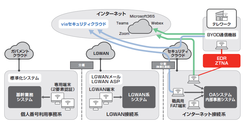 ネットワーク構成図