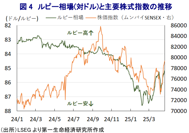 図表