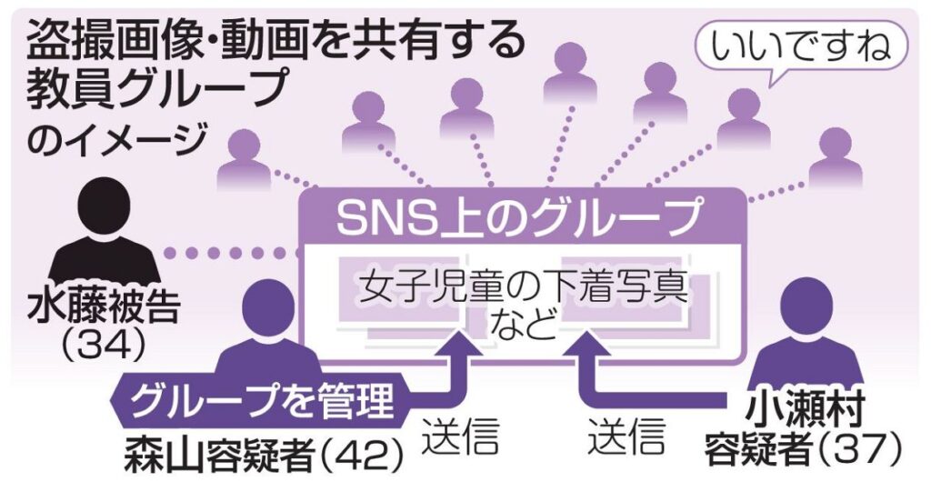 盗撮教員グループは約10人で結成か 秘匿性の高いアプリを使用「いいですね」と称賛し合う - 東京新聞デジタル