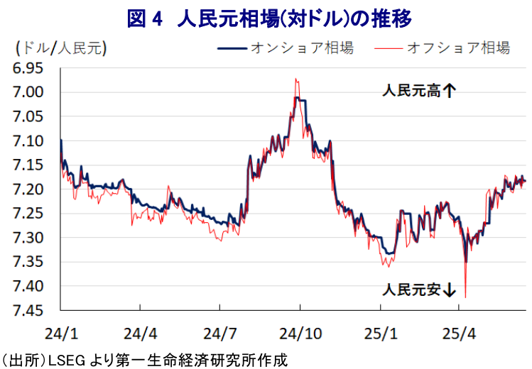 図表