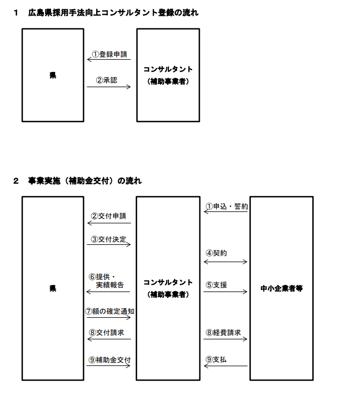 事業スキーム画像