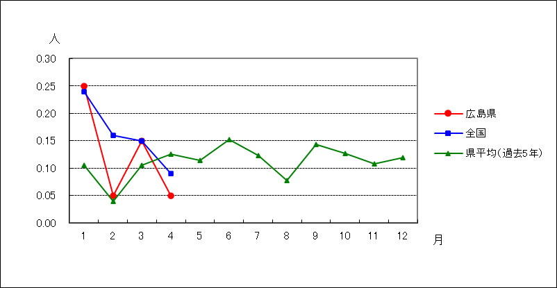 ペニシリン耐性肺炎球菌感染症