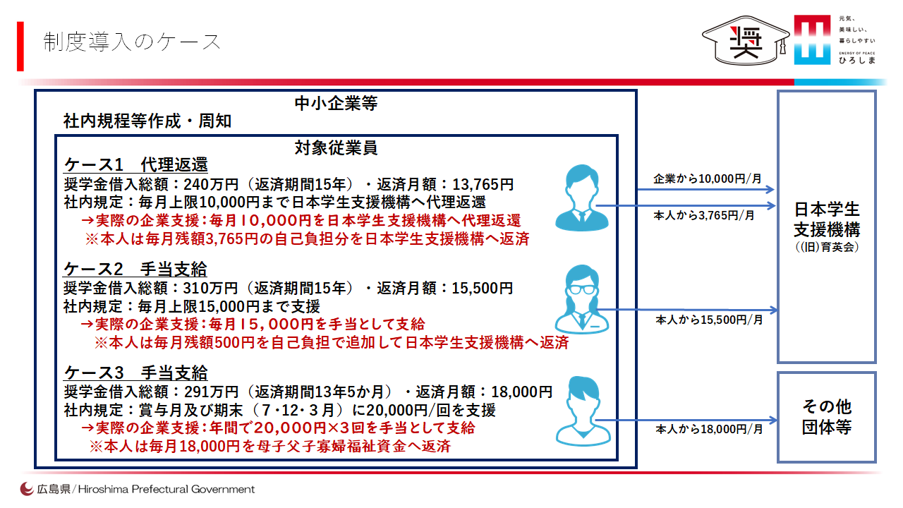 制度導入のケース（例示３件）