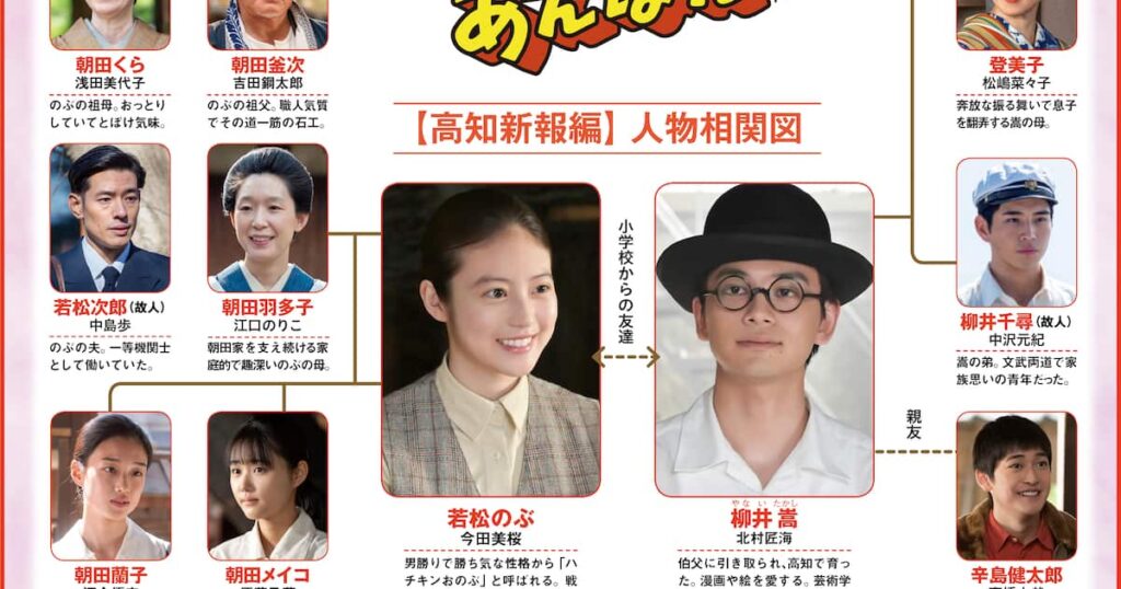 朝ドラ「あんぱん」新人物相関図・高知新報編 記者になったのぶを鍛える先輩と同期女性 - 産経ニュース