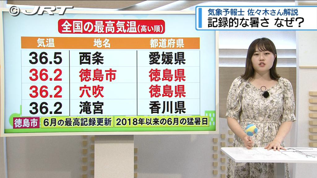 共有