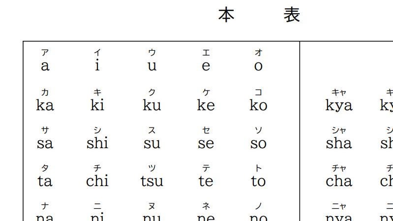 ローマ字表記、si→shi、hu→fuに。文化庁が約70年ぶりの変更へ