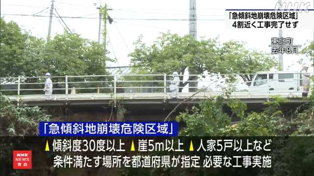 急傾斜地崩壊危険区域 青森県内では約4割が工事未完了|NHK 青森県のニュース 急傾斜地崩壊危険区域 青森県内では約4割が工事未完了|NHK 青森県のニュース
