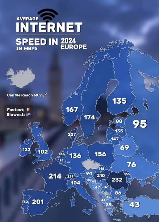 ヨーロッパの平均インターネット速度2024