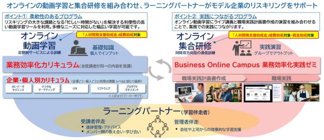 リスキリングプログラムの内容画像
