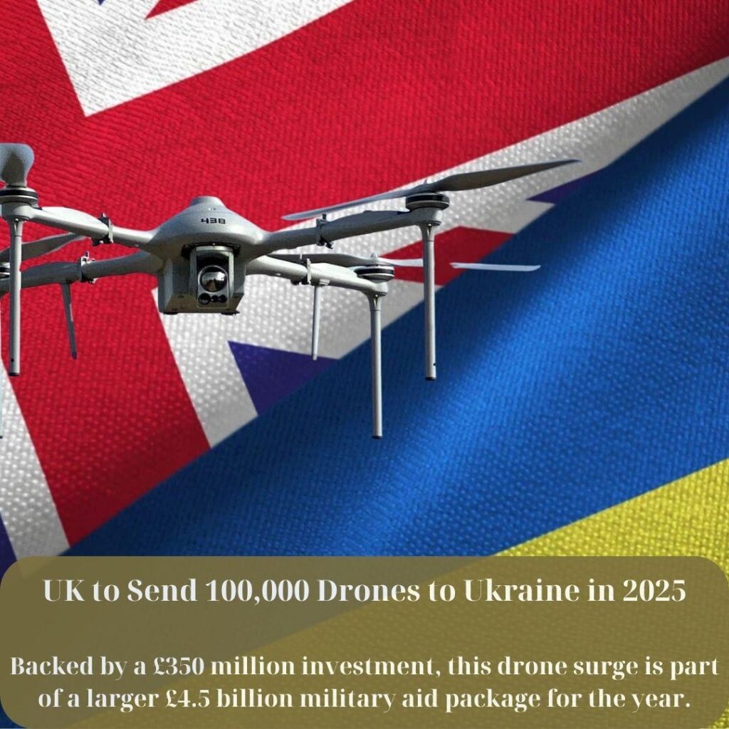 英国は、2025年にウクライナが100,000ドルのドローンを送ることで空を守るのを支援するためにステップアップしています。3億5,000万ポンドの投資に支えられているこのドローンサージは、年間45億ポンドの軍事援助パッケージの一部です。昨年だけで、英国は10,000を超えるドローンを配信しました。