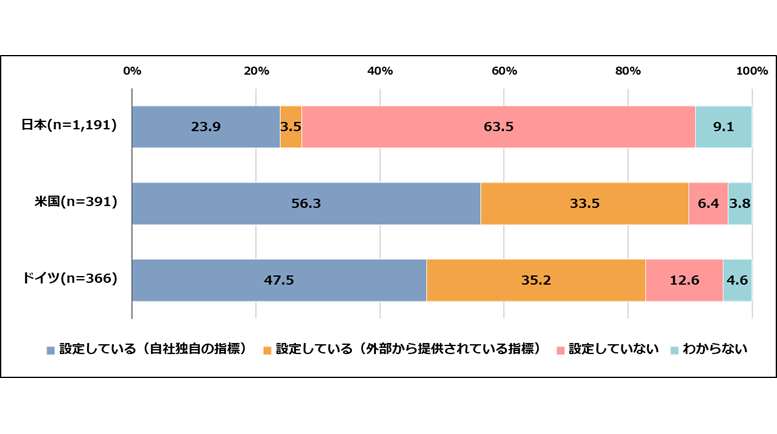 プレス発表 「日本・米国・ドイツ企業のDX推進状況を調査した「DX動向2025」を公開」 | 独立行政法人情報処理推進機構