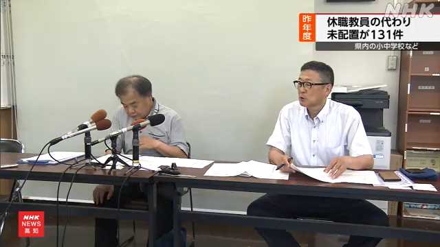 高知県内 昨年度 小中学校などの代替教員の未配置は１３１件｜NHK 高知県のニュース