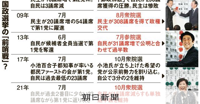 東京都議選の争点や議員の役割は？　5つのポイントを解説します [東京都] [東京都議選挙]：朝日新聞