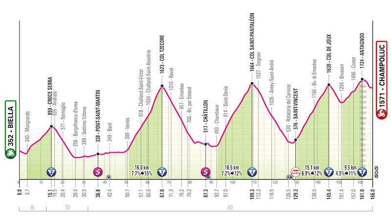 GIRO2025