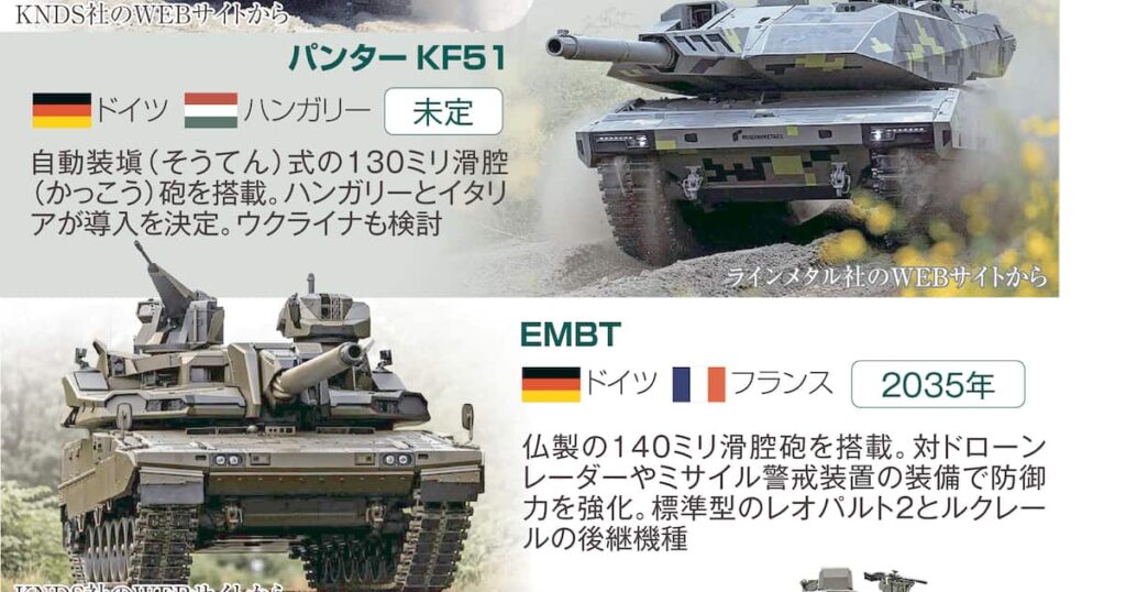 物量で勝るロシア地上部隊…憂う欧州は東西冷戦期以来の重大懸案に改めて直面 世界を知るキーワード - 産経ニュース