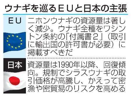ＥＵのウナギ規制提案に日本反発　中韓と連携、可決なら食卓に打撃 - 琉球新報デジタル