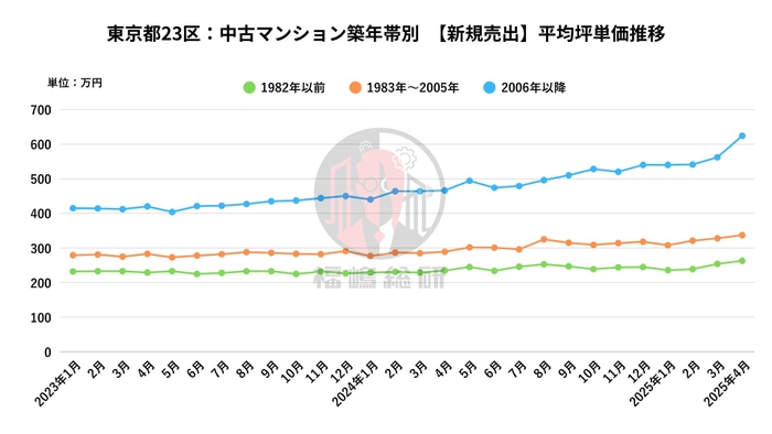 出典：福嶋総研