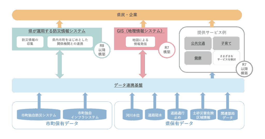 電通総研、「令和６年度栃木県データ連携基盤構築に係る調査業務」を受託 | お知らせ | 電通総研