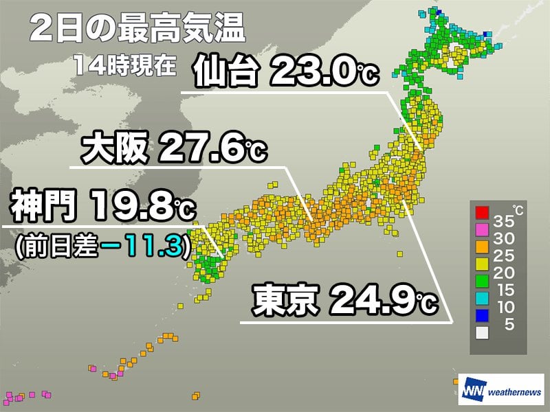 関東から近畿は少し蒸し暑いくらいに 雨の九州は気温上がらず