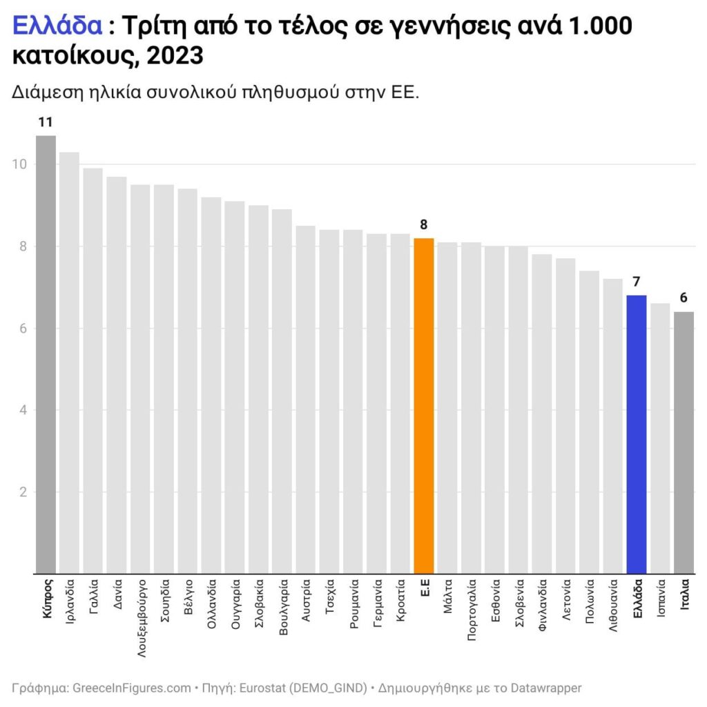 ギリシャ：2023年の住民1,000人あたりの出生終了から火曜日