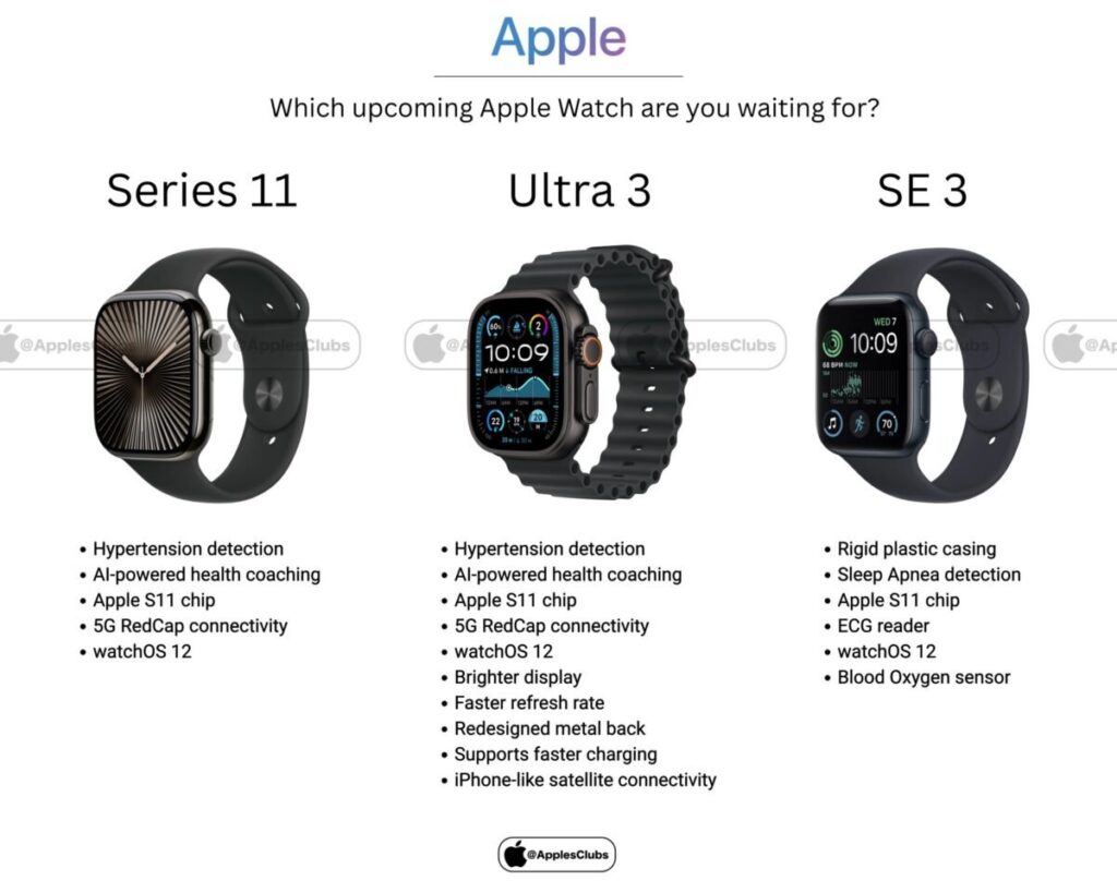 apple watch 2025