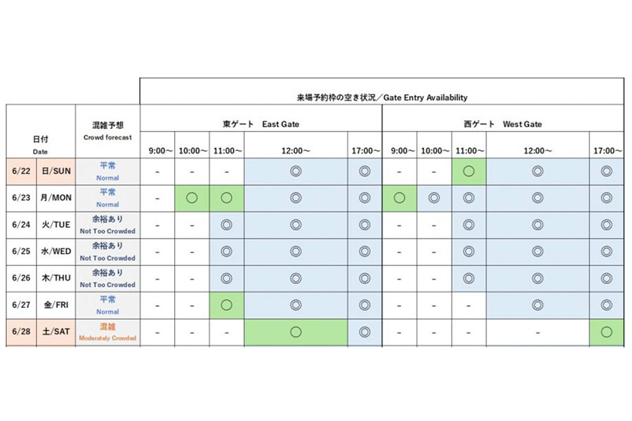 『2025大阪・関西万博』今後１週間の会場混雑予想と来場予約枠の空き状況