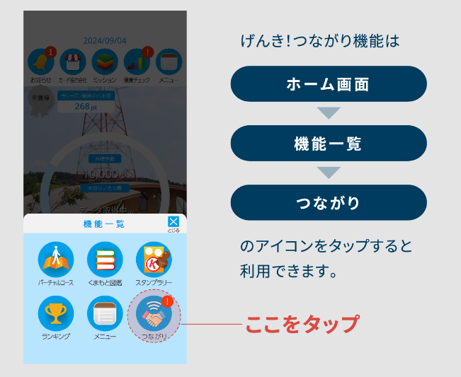 つながり機能