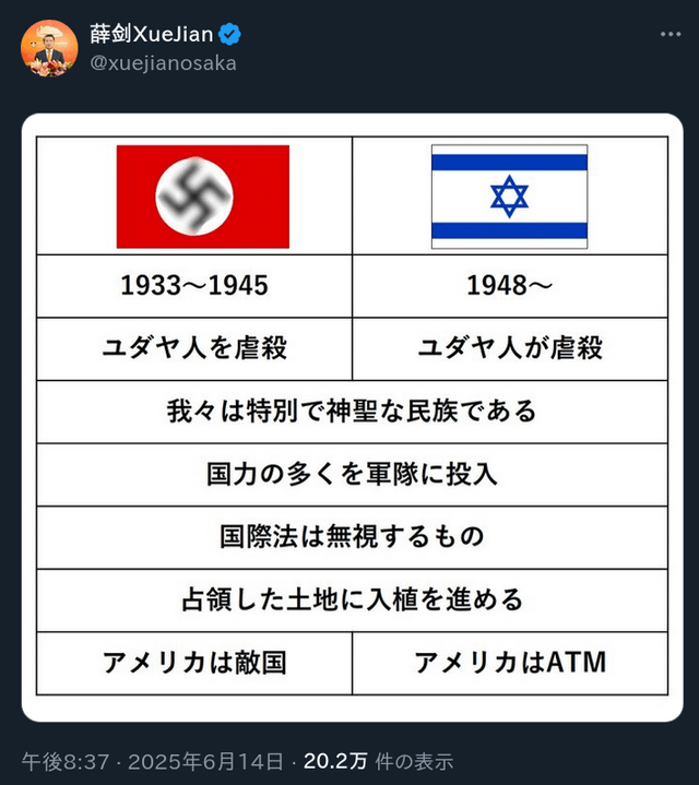 問題投稿でおなじみの中国駐大阪総領事と駐日イスラエル大使がX日本語圏で戦っていた