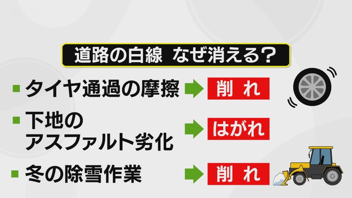 【解説】道路の白線なぜ消える？塗り直すのに約６０億円!? 場所によって異なる管轄　北海道