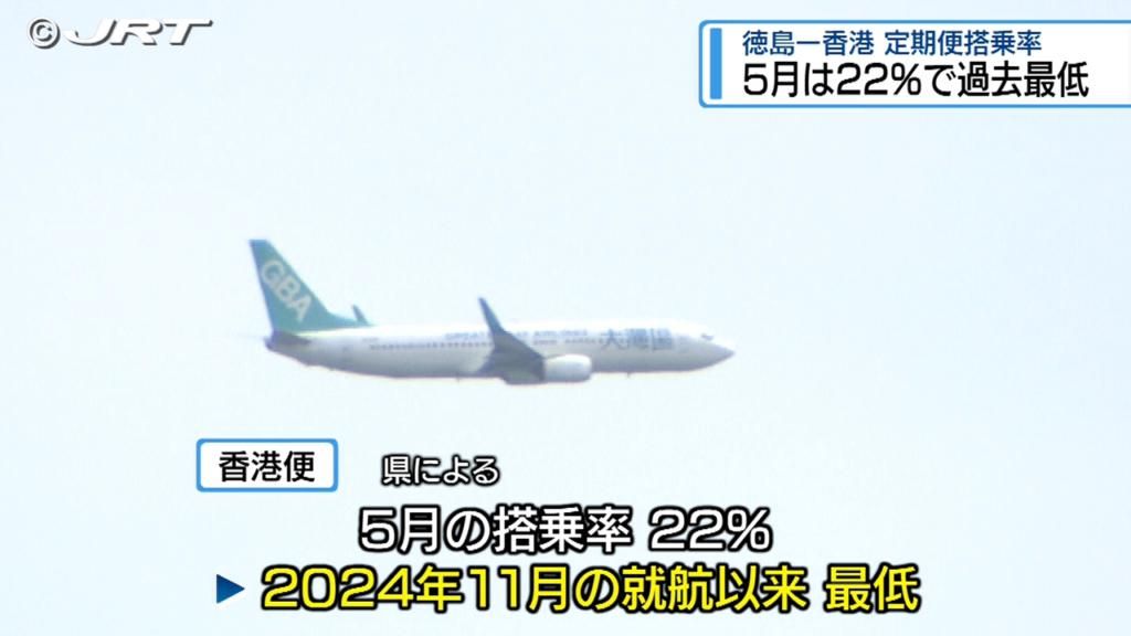 共有