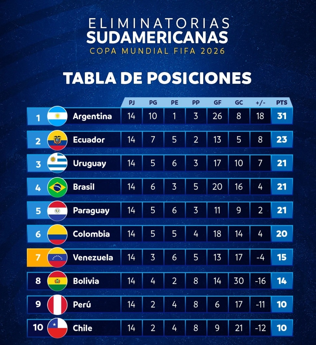 Argentina giành vé dự World Cup 2026, Alvarez mỉa mai cầu thủ Brazil - 3