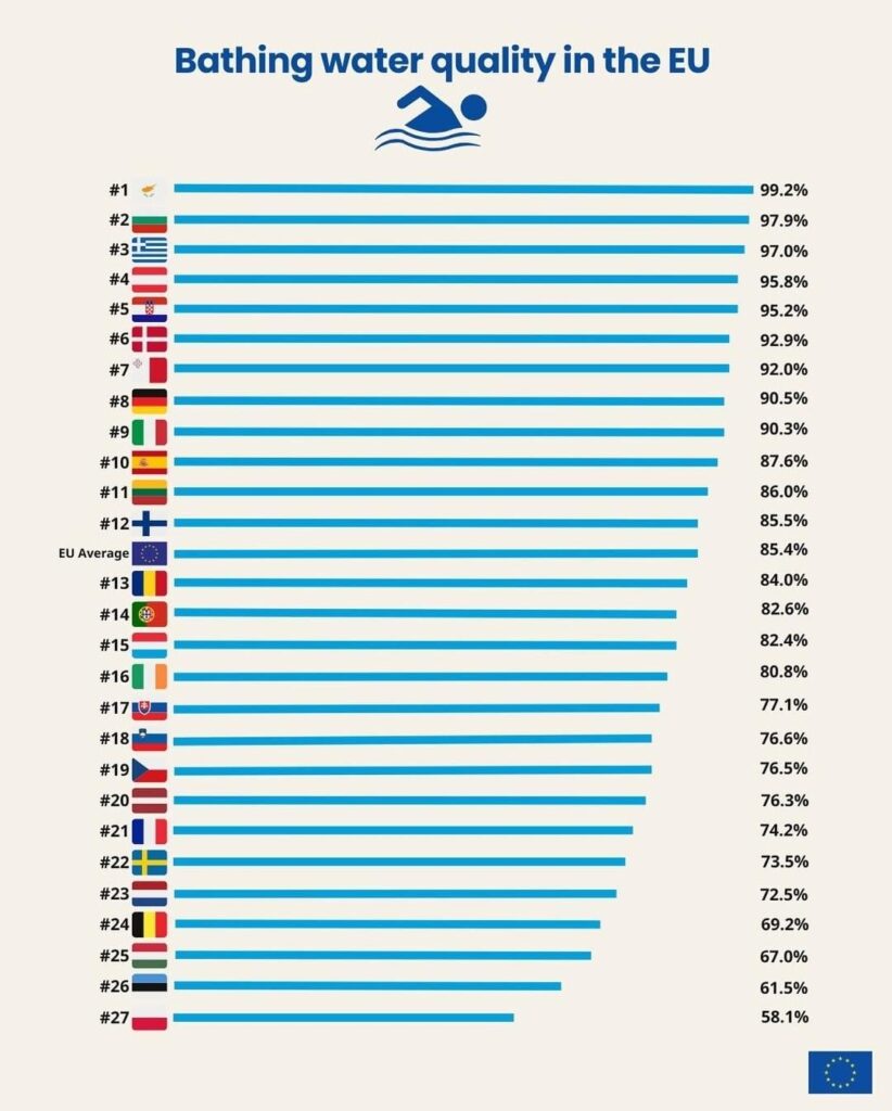 EUの水質の入浴