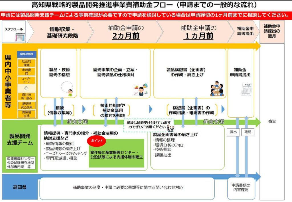 令和７年度高知県戦略的製品開発推進事業費補助金の公募について | 高知県