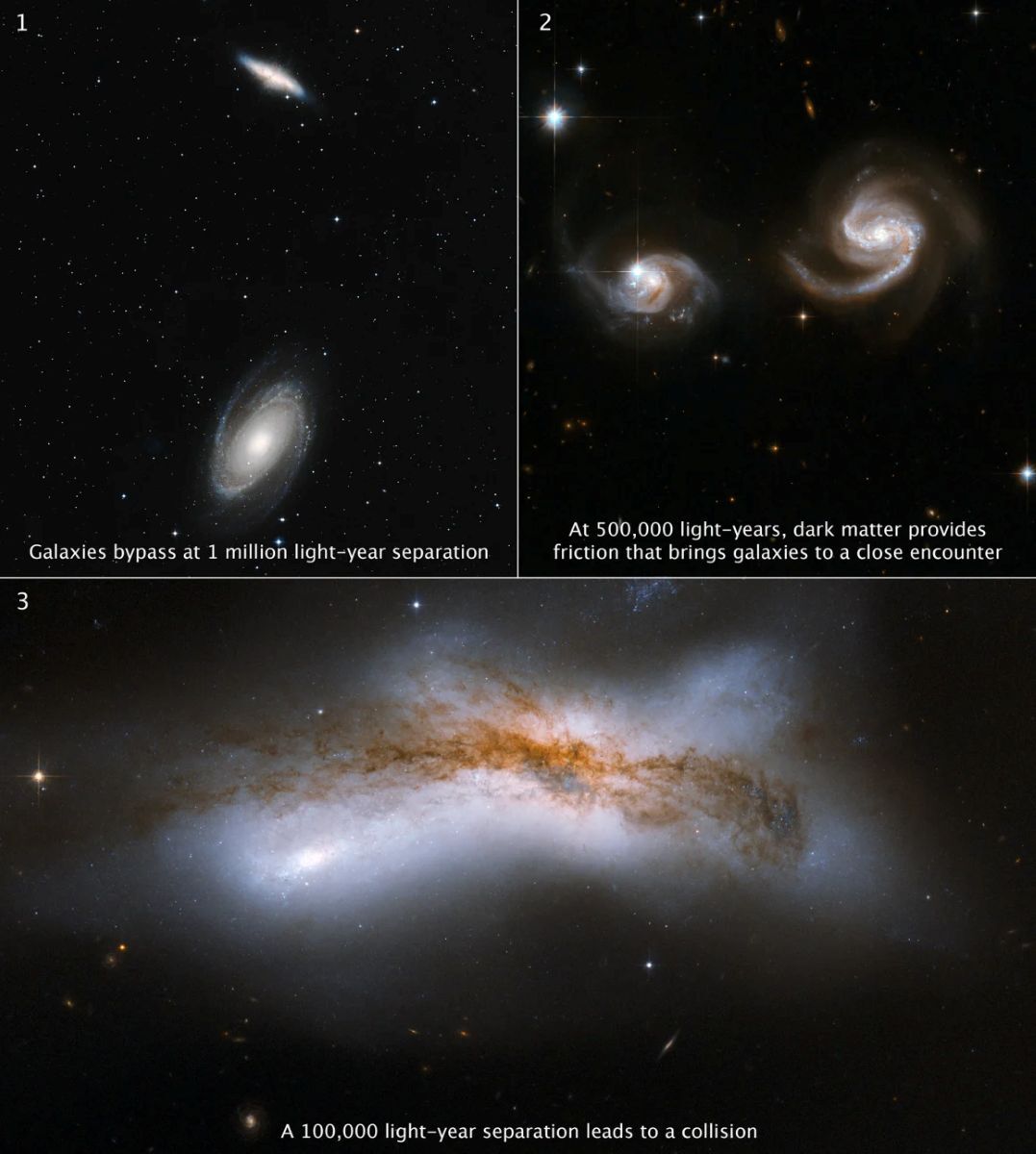将来の天の川銀河とアンドロメダ銀河の３通りのシナリオを示した画像。左上は二つの銀河が１００万光年離れた状態ですれ違うパターン。右上は互いにより近づき、それぞれの銀河ハローが関与し合う。下は二つの銀河が衝突し、Ｘ状にエネルギーが広がる/NASA/ESA/STScI