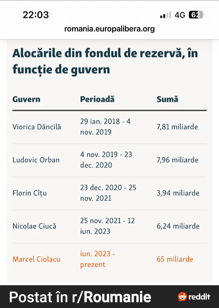 ルーマニアを襲った大変動はCiolacuと呼ばれます！