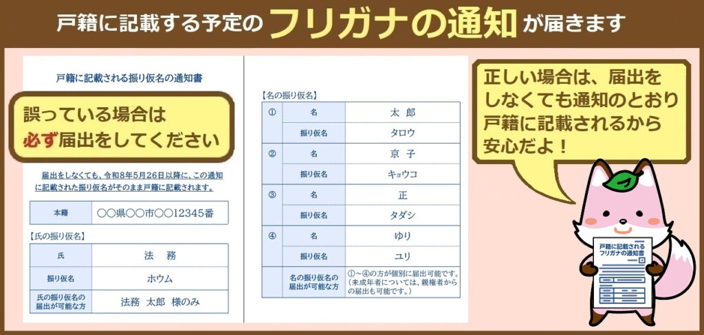 戸籍に記載する予定のフリガナの通知が届きます