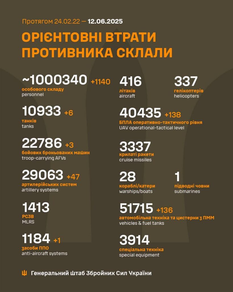 100万人のロシアの犠牲者 -  2025年6月12日